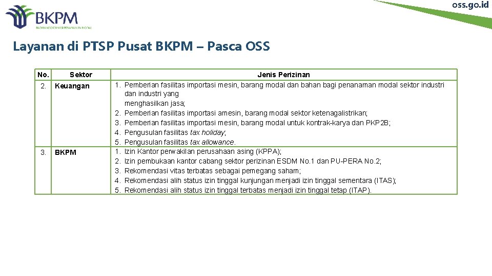 oss. go. id Layanan di PTSP Pusat BKPM – Pasca OSS No. 2. 3.