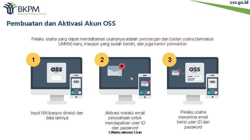 oss. go. id Pembuatan dan Aktivasi Akun OSS Pelaku usaha yang dapat mendaftarkan usahanya