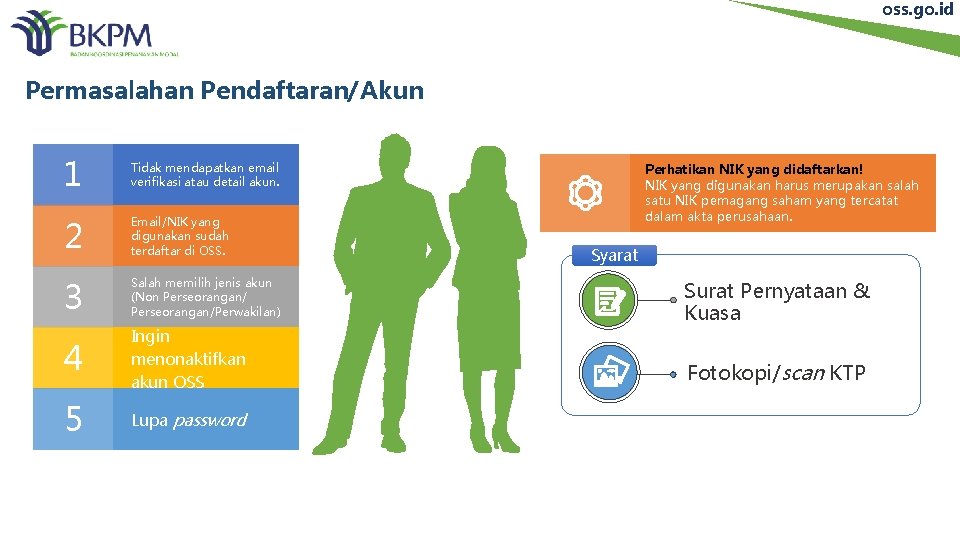 oss. go. id Permasalahan Pendaftaran/Akun 1 Tidak mendapatkan email verifikasi atau detail akun. 2