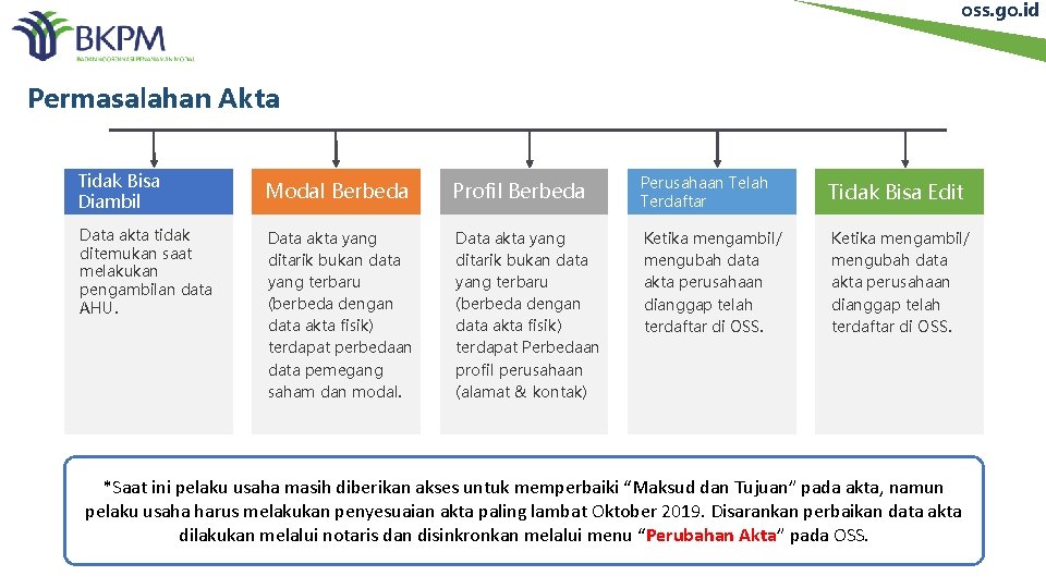 oss. go. id Permasalahan Akta Tidak Bisa Diambil Data akta tidak ditemukan saat melakukan