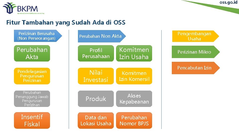 oss. go. id Fitur Tambahan yang Sudah Ada di OSS Perizinan Berusaha (Non Perseorangan)