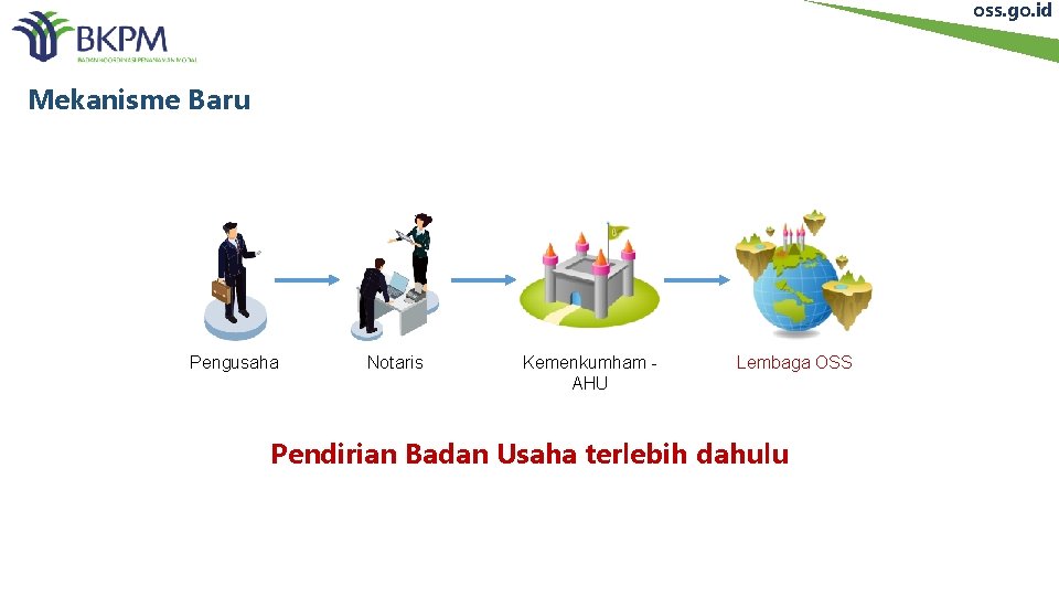 oss. go. id Mekanisme Baru Pengusaha Notaris Kemenkumham AHU Lembaga OSS Pendirian Badan Usaha