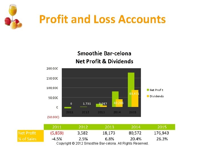 Profit and Loss Accounts Copyright © 2012 Smoothie Bar-celona. All Rights Reserved. 