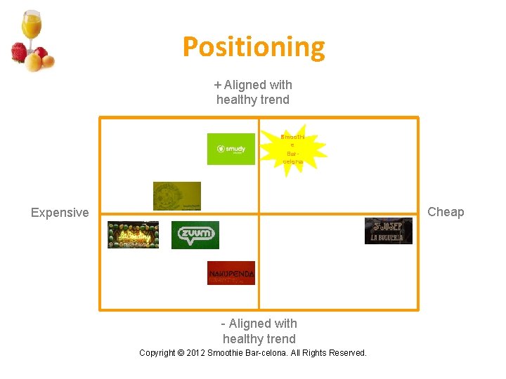 Positioning + Aligned with healthy trend Smoothi e Barcelona Cheap Expensive - Aligned with