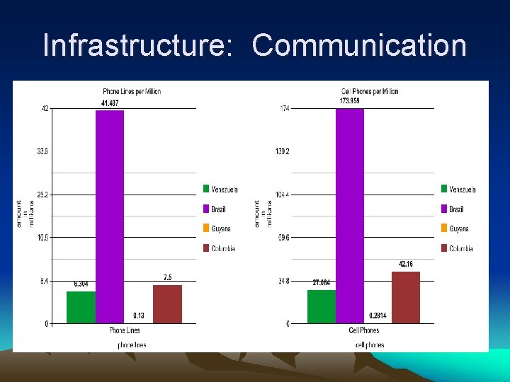 Infrastructure: Communication 