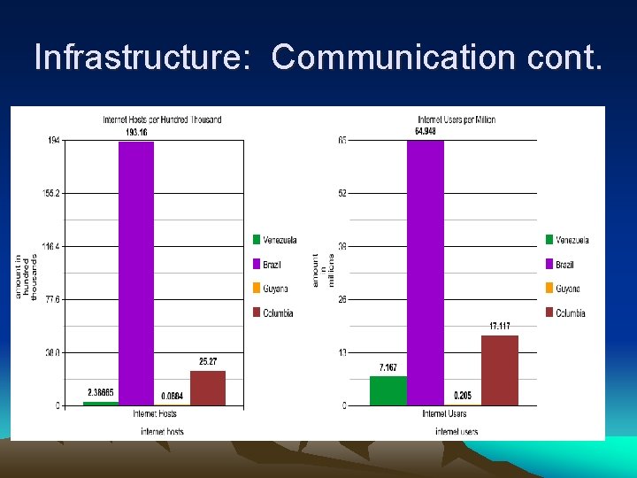 Infrastructure: Communication cont. 