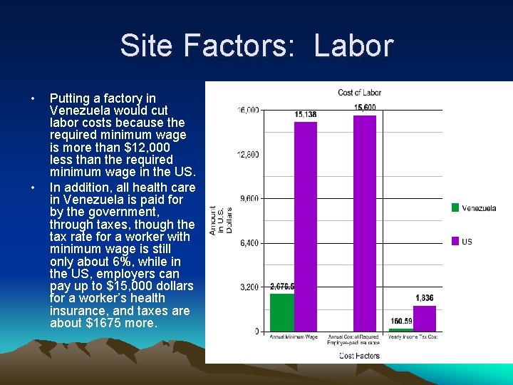 Site Factors: Labor • • Putting a factory in Venezuela would cut labor costs