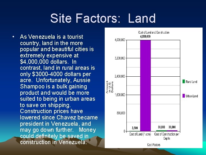 Site Factors: Land • As Venezuela is a tourist country, land in the more