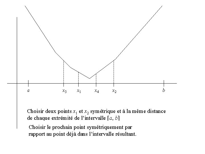 a x 3 x 1 x 4 x 2 b Choisir deux points x