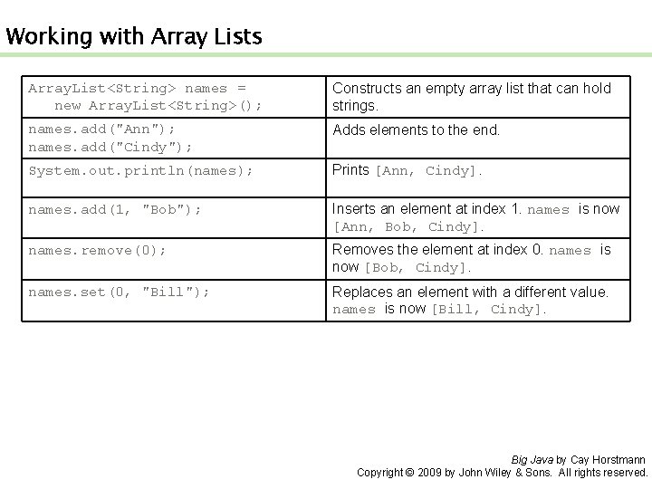 Working with Array Lists Array. List<String> names = new Array. List<String>(); Constructs an empty