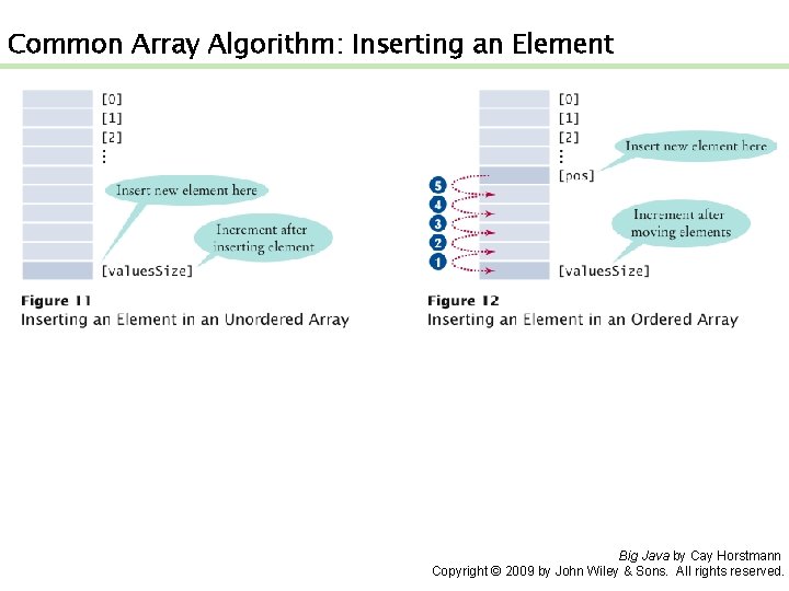 Common Array Algorithm: Inserting an Element Big Java by Cay Horstmann Copyright © 2009
