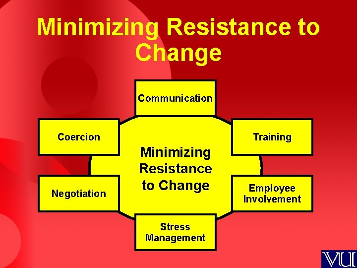 Organizational Behavior MGT502 Lecture38 Summary of Lecture37