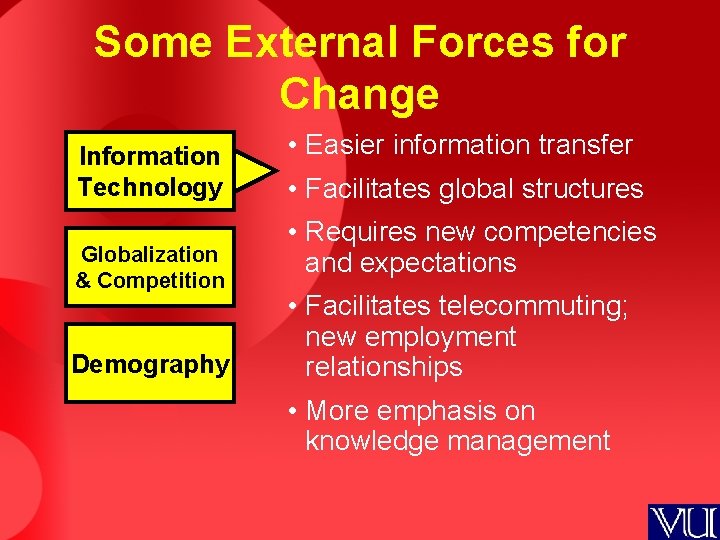 Some External Forces for Change Information Technology Globalization & Competition Demography • Easier information