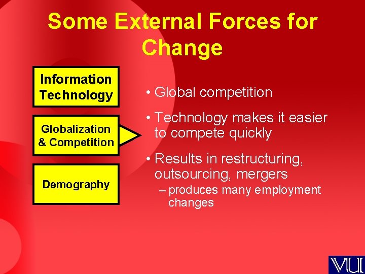 Some External Forces for Change Information Technology Globalization & Competition Demography • Global competition