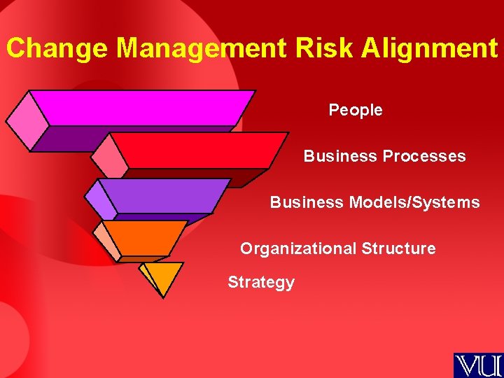 Change Management Risk Alignment People Business Processes Business Models/Systems Organizational Structure Strategy 