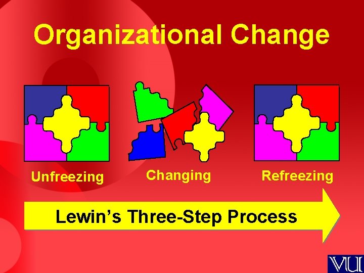 Organizational Change Unfreezing Changing Refreezing Lewin’s Three-Step Process 