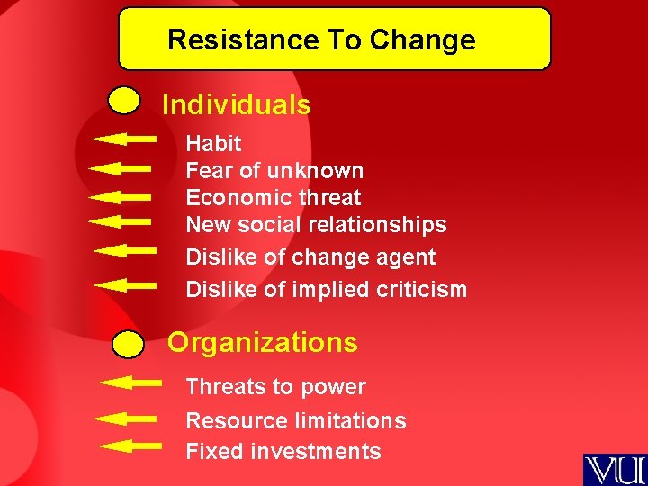 Resistance To Change Individuals Habit Fear of unknown Economic threat New social relationships Dislike