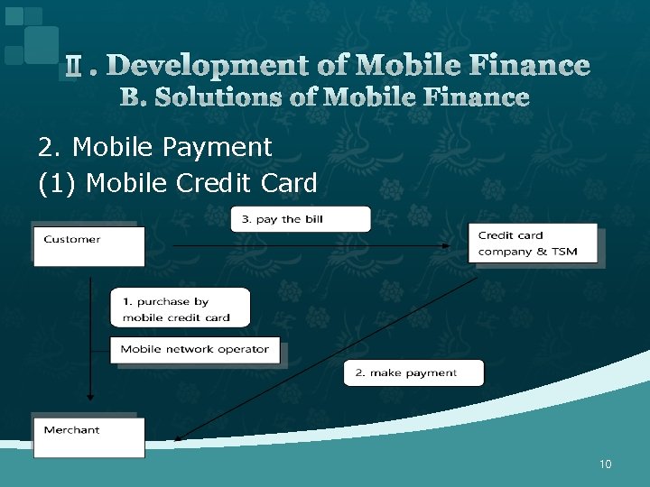 Ⅱ. Development of Mobile Finance B. Solutions of Mobile Finance 2. Mobile Payment (1)