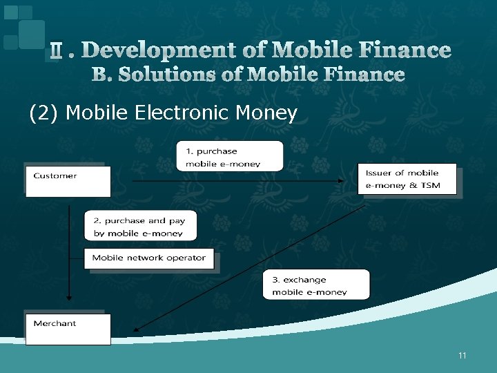 Ⅱ. Development of Mobile Finance B. Solutions of Mobile Finance (2) Mobile Electronic Money