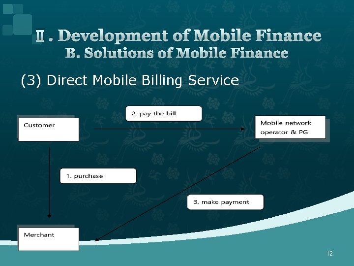 Ⅱ. Development of Mobile Finance B. Solutions of Mobile Finance (3) Direct Mobile Billing