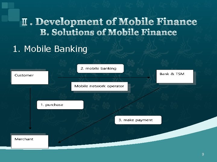 Ⅱ. Development of Mobile Finance B. Solutions of Mobile Finance 1. Mobile Banking 9