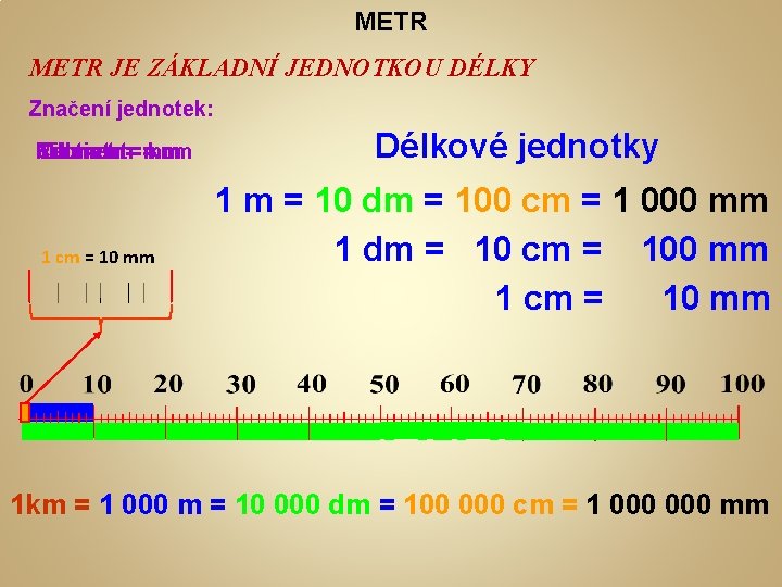 METR JE ZÁKLADNÍ JEDNOTKOU DÉLKY Značení jednotek: Kilometr = km Metr = m Centimetr