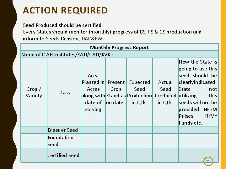 ACTION REQUIRED Seed Produced should be certified. Every States should monitor (monthly) progress of