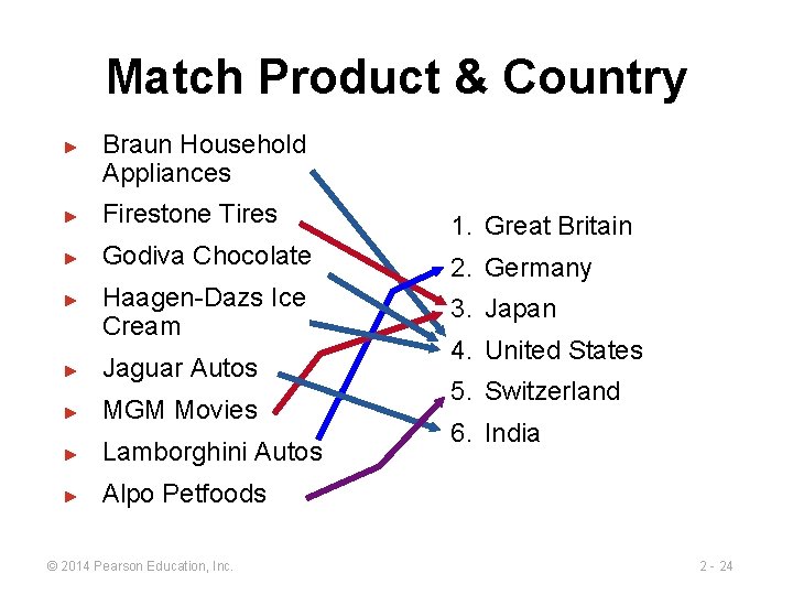 Match Product & Country ► Braun Household Appliances ► Firestone Tires 1. Great Britain