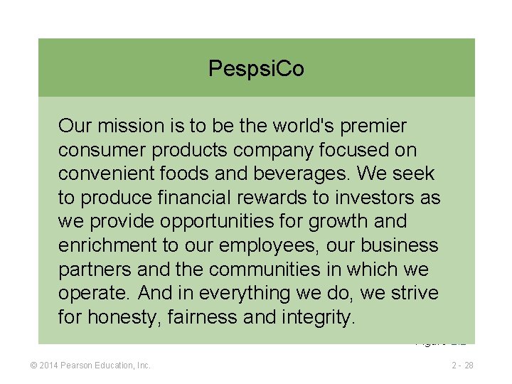 Pespsi. Co Our mission is to be the world's premier consumer products company focused