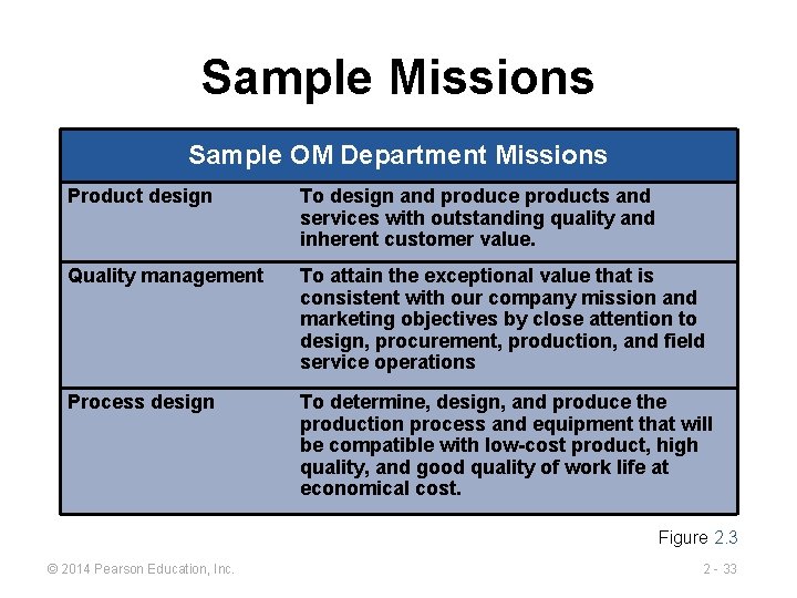 Sample Missions Sample OM Department Missions Product design To design and produce products and