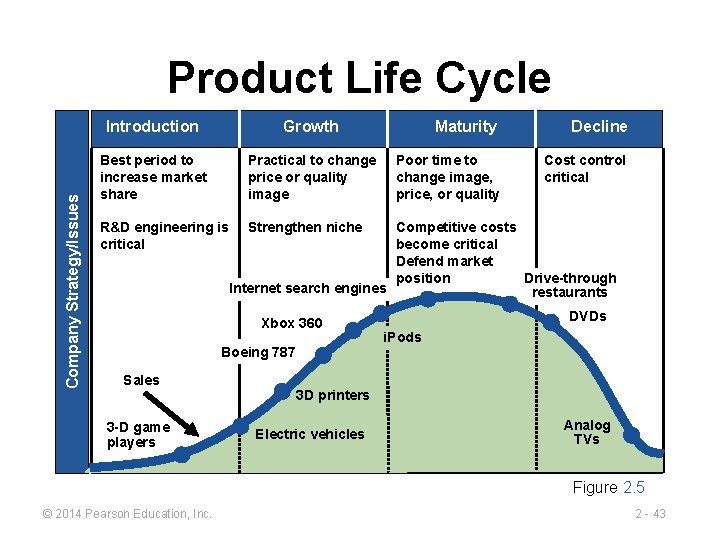 Company Strategy/Issues Product Life Cycle Introduction Growth Best period to increase market share Practical