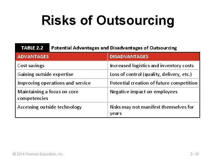 Risks of Outsourcing TABLE 2. 2 Potential Advantages and Disadvantages of Outsourcing ADVANTAGES DISADVANTAGES