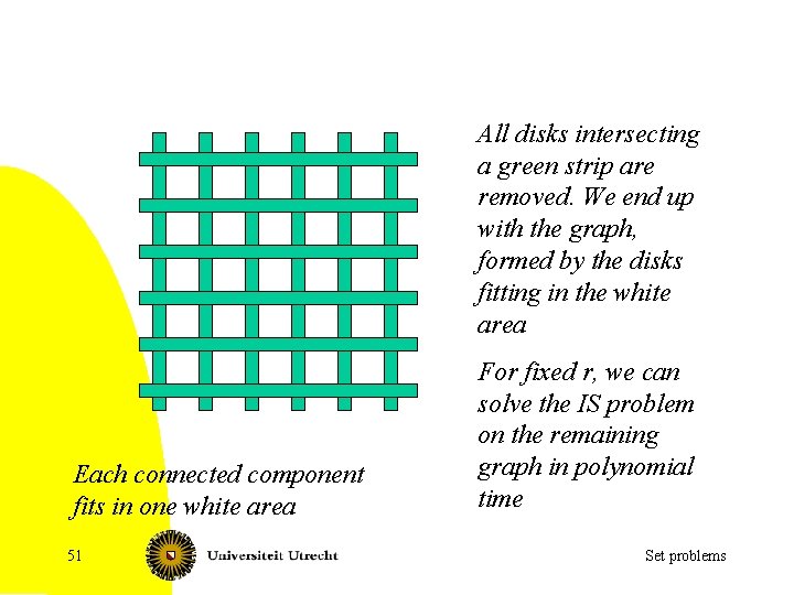 All disks intersecting a green strip are removed. We end up with the graph,