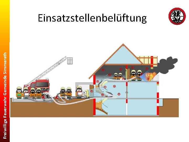 Freiwillige Feuerwehr Gemeinde Simmerath Einsatzstellenbelüftung 