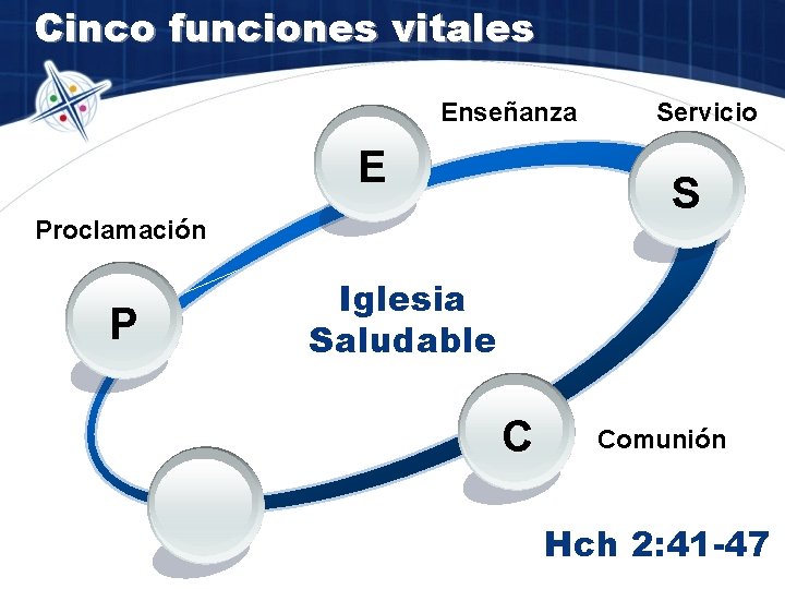 Cinco funciones vitales Enseñanza E S Proclamación P Servicio Iglesia Saludable C Comunión Hch