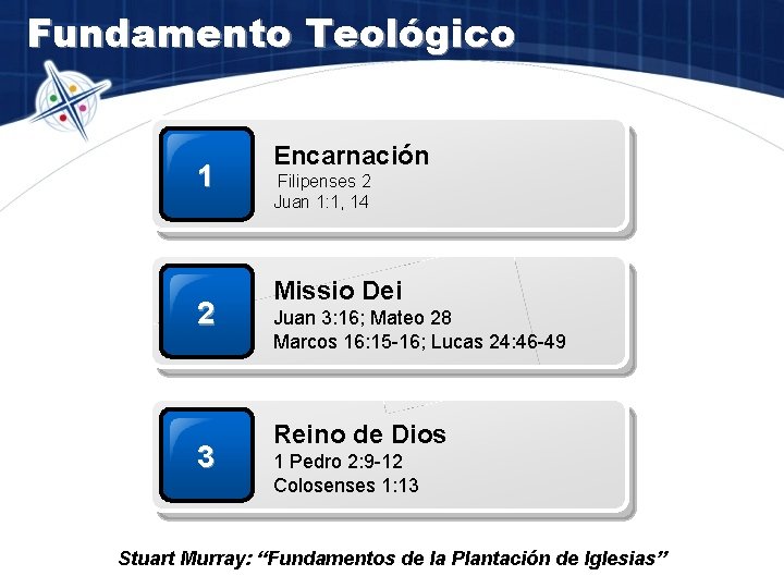 Fundamento Teológico 1 2 3 Encarnación Filipenses 2 Juan 1: 1, 14 Missio Dei
