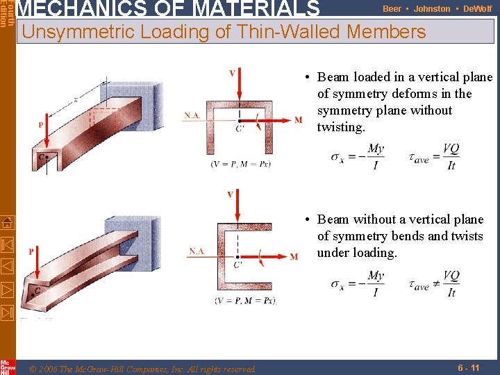 Fourth Edition MECHANICS OF MATERIALS Beer • Johnston • De. Wolf Unsymmetric Loading of