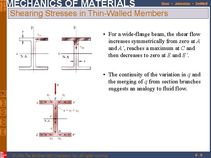 Fourth Edition MECHANICS OF MATERIALS Beer • Johnston • De. Wolf Shearing Stresses in