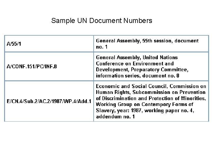 Sample UN Document Numbers 