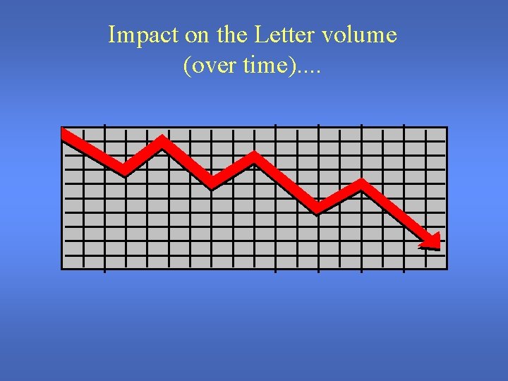 Impact on the Letter volume (over time). . 
