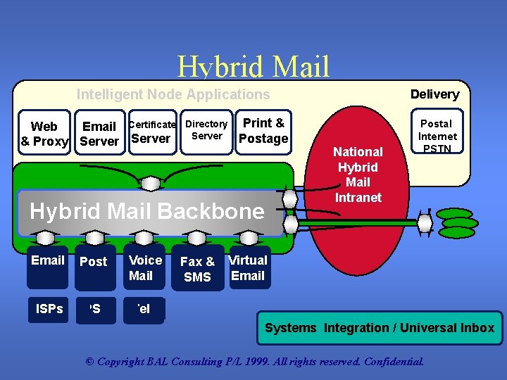 Hybrid Mail Intelligent Node Applications Web Email Certificate & Proxy Server Directory Print &