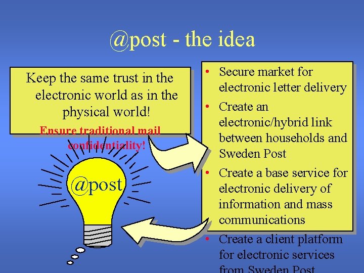 @post - the idea Keep the same trust in the electronic world as in