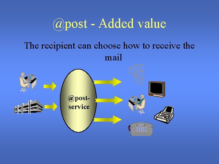 @post - Added value The recipient can choose how to receive the mail @postservice