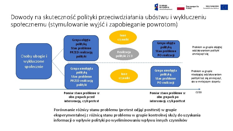 Dowody na skuteczność polityki przeciwdziałania ubóstwu i wykluczeniu społecznemu (stymulowanie wyjść i zapobieganie powrotom)