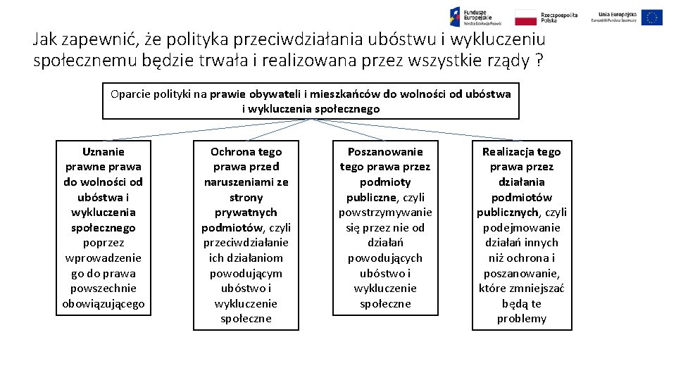 Jak zapewnić, że polityka przeciwdziałania ubóstwu i wykluczeniu społecznemu będzie trwała i realizowana przez