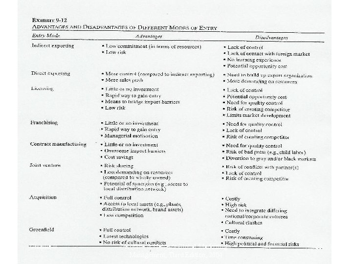 Chapter 9 Kotabe & Helsen's Global Marketing Management, Third Edition, 2004 23 