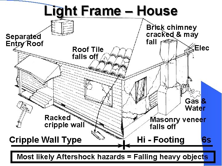 Light Frame – House Separated Entry Roof Tile falls off Brick chimney cracked &