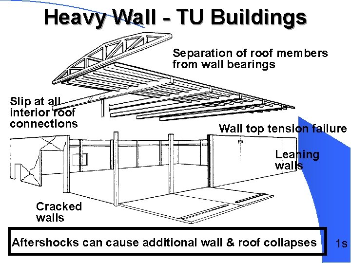 Heavy Wall - TU Buildings Separation of roof members from wall bearings Slip at