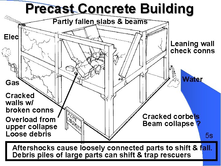 Precast Concrete Building Partly fallen slabs & beams Elec Gas Cracked walls w/ broken