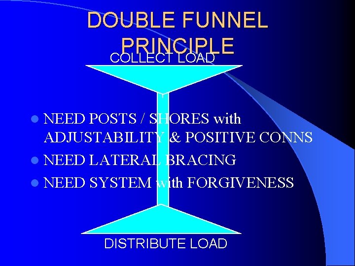 DOUBLE FUNNEL PRINCIPLE COLLECT LOAD l NEED POSTS / SHORES with ADJUSTABILITY & POSITIVE